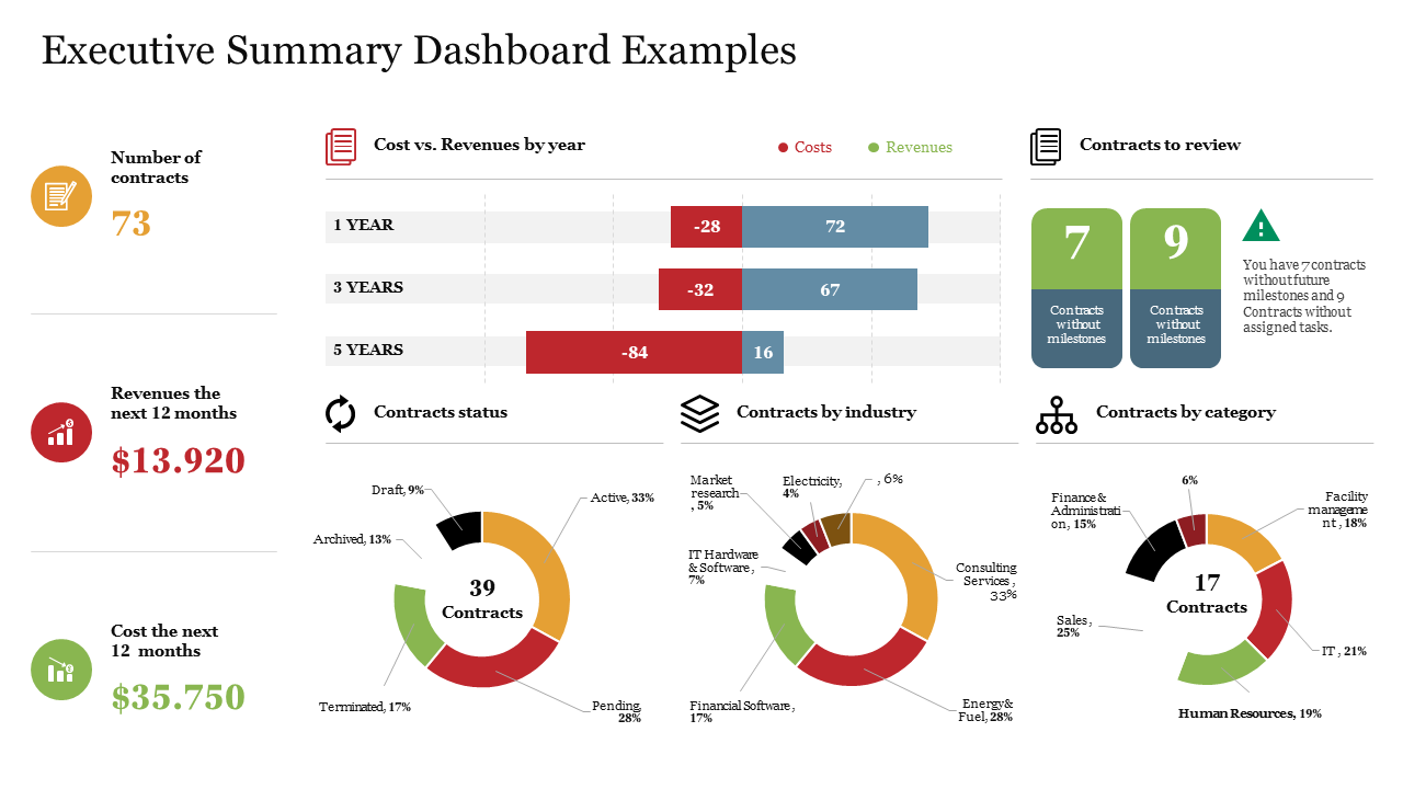 Executive Summary Dashboard Examples